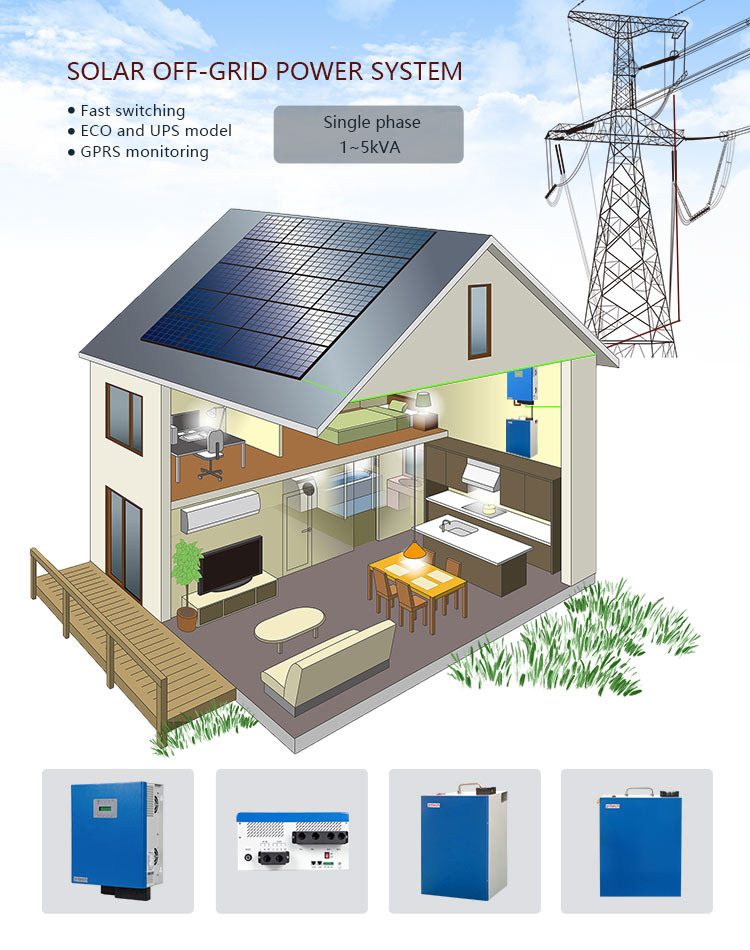 Kit Solar off grid system :คู่มือเบื้องต้น