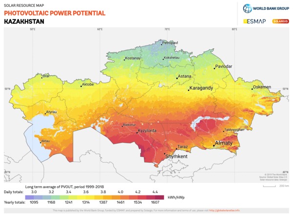 คาซัคสถาน: วางแผนที่จะเพิ่มส่วนแบ่งการผลิตพลังงานหมุนเวียนเป็นสองเท่าภายในปี 2566